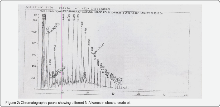 Click here to view Large Figure 2