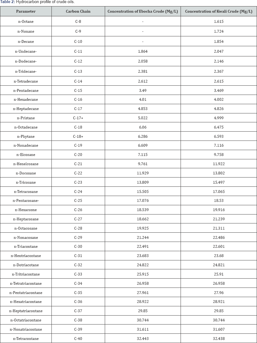 Click here to view Large Table 2