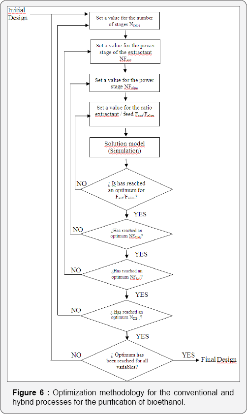 Click here to view Large Figure 6