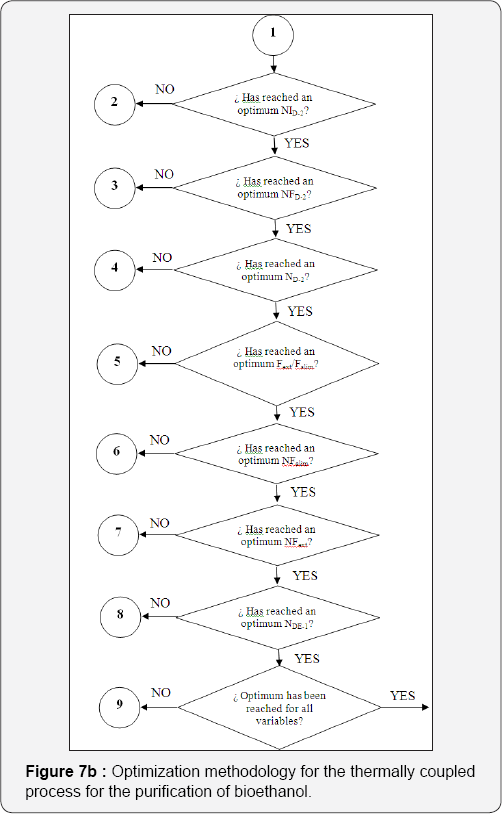 Click here to view Large Figure 7b