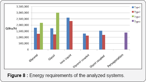 Click here to view Large Figure 8