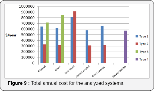 Click here to view Large Figure 9