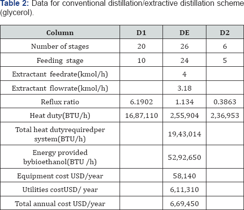 Click here to view Large Table 2