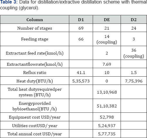 Click here to view Large Table 3