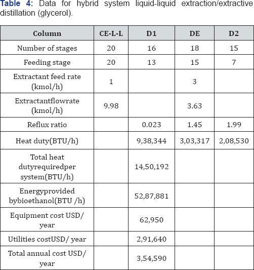 Click here to view Large Table 4