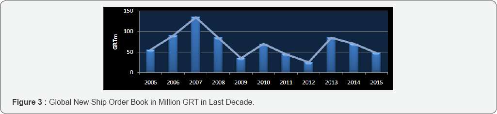 Click here to view Large Figure 3