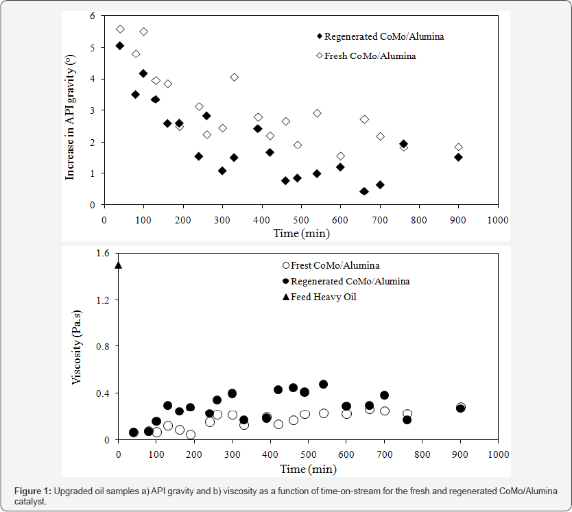 Click here to view Large Figure 1