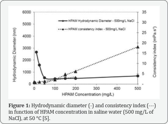 Click here to view Large Figure 1