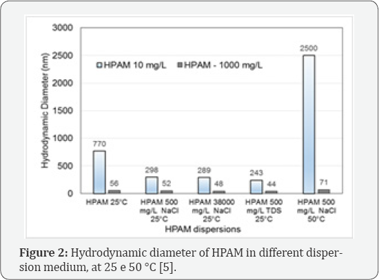 Click here to view Large Figure 2