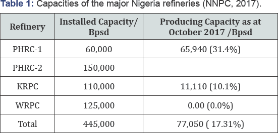 Click here to view Large Table 1