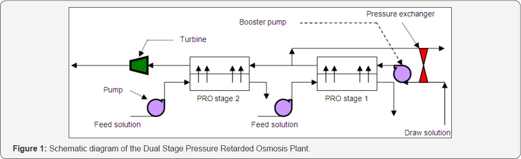 Click here to view Large Figure 1