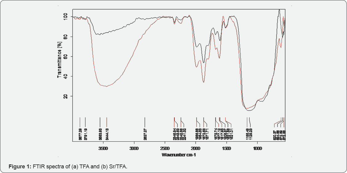 Click here to view Large Figure 1