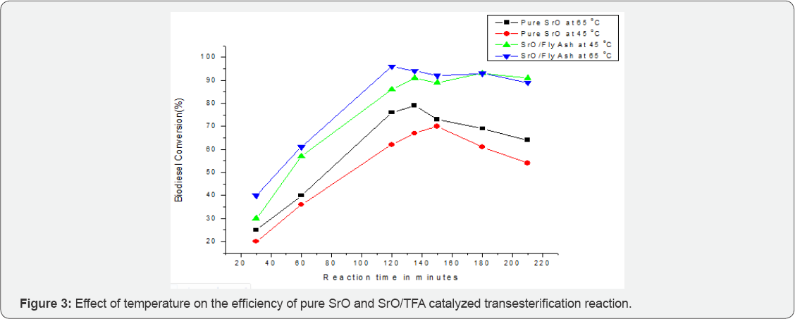 Click here to view Large Figure 1