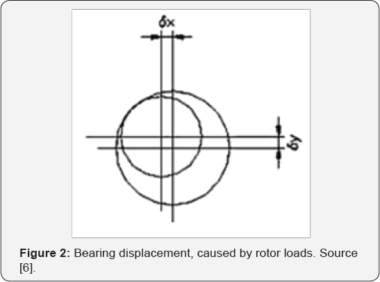 Click here to view Large Figure 1