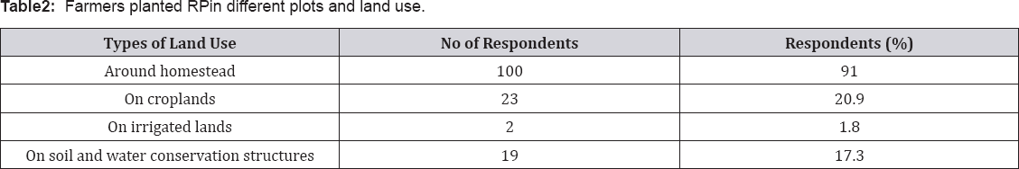 Click here to view Large Table 2