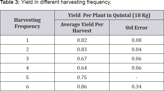 Click here to view Large Table 3