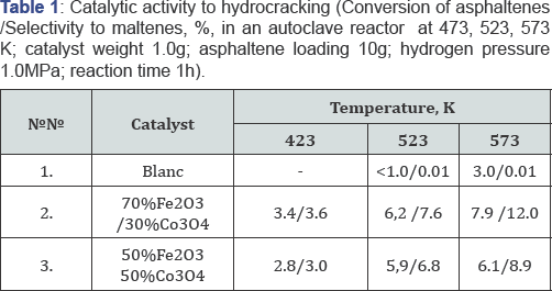 Click here to view Large Table 1