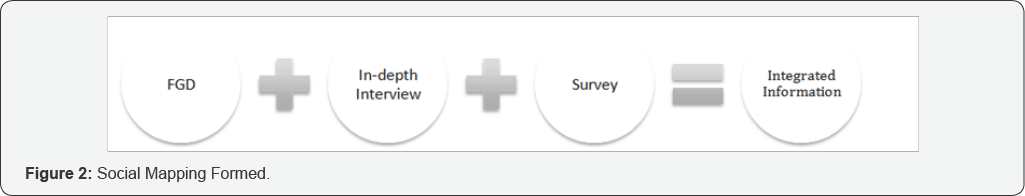 Click here to view Large Figure 2