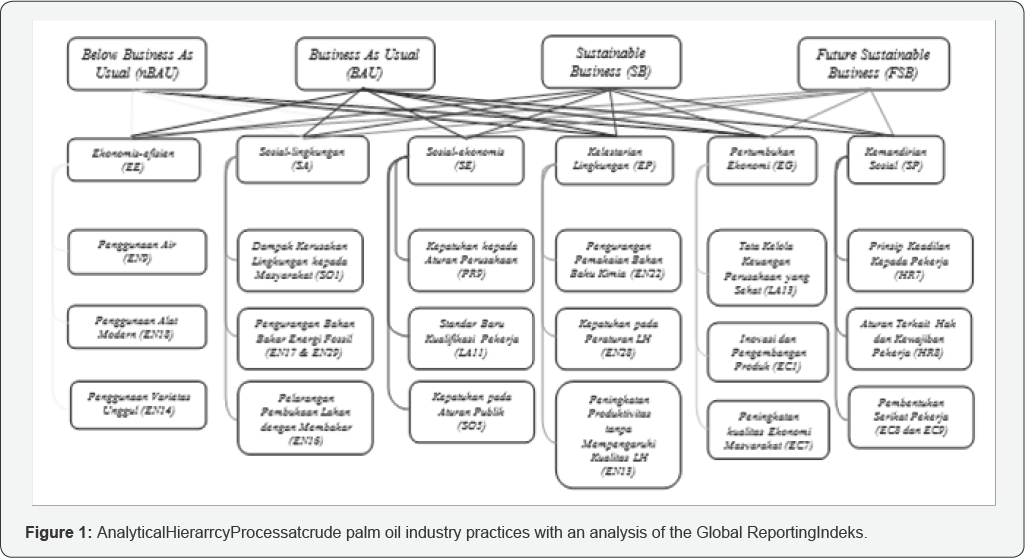 Click here to view Large Figure 1