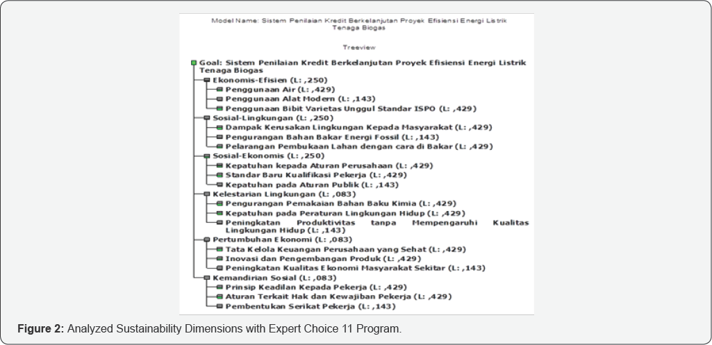 Click here to view Large Figure 2