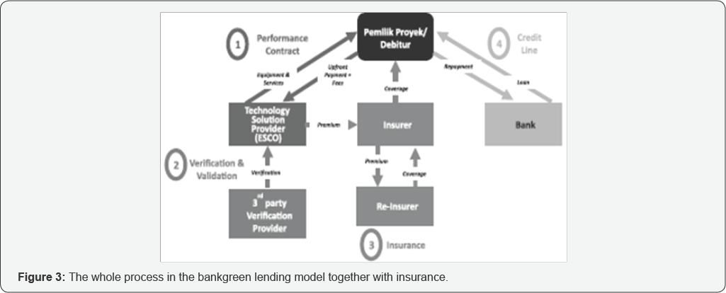 Click here to view Large Figure 3