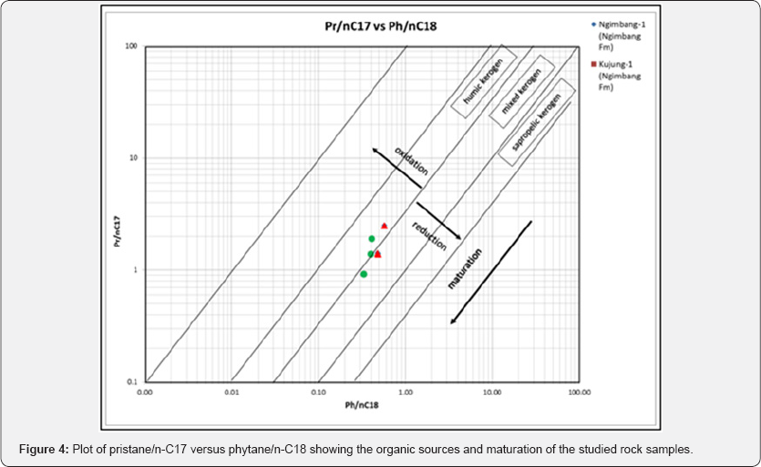 Click here to view Large Figure 4