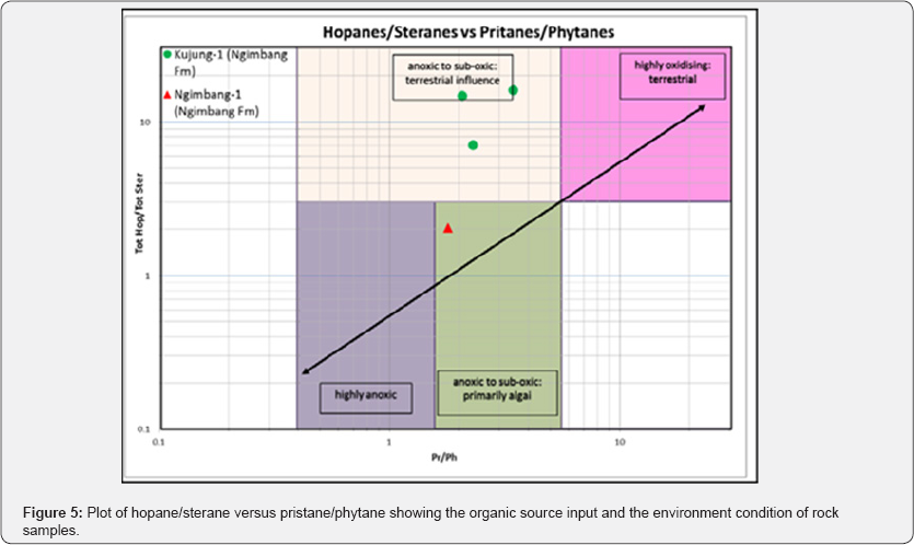 Click here to view Large Figure 5