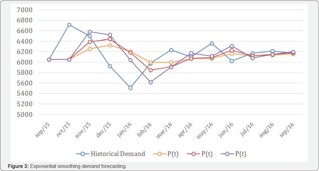 Click here to view Large Figure 3