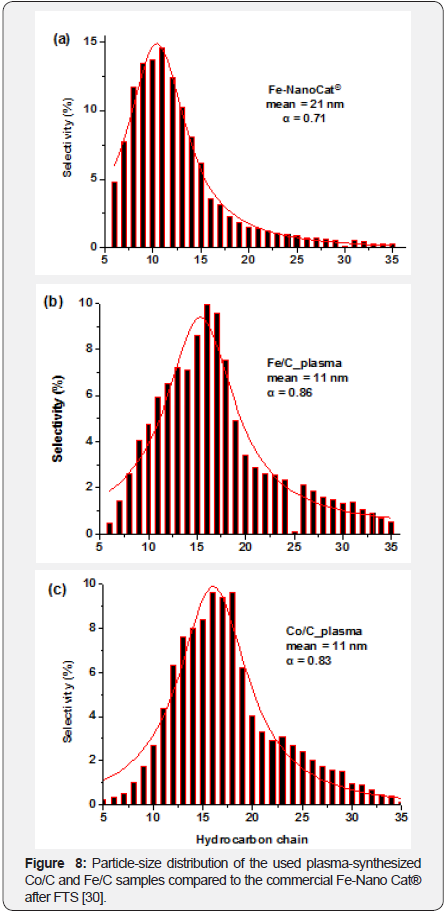 Click here to view Large Figure 10