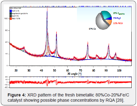 Click here to view Large Figure 5