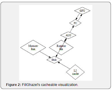 Click here to view Large Figure 2