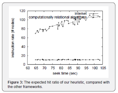 Click here to view Large Figure 3