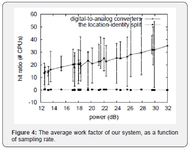 Click here to view Large Figure 4