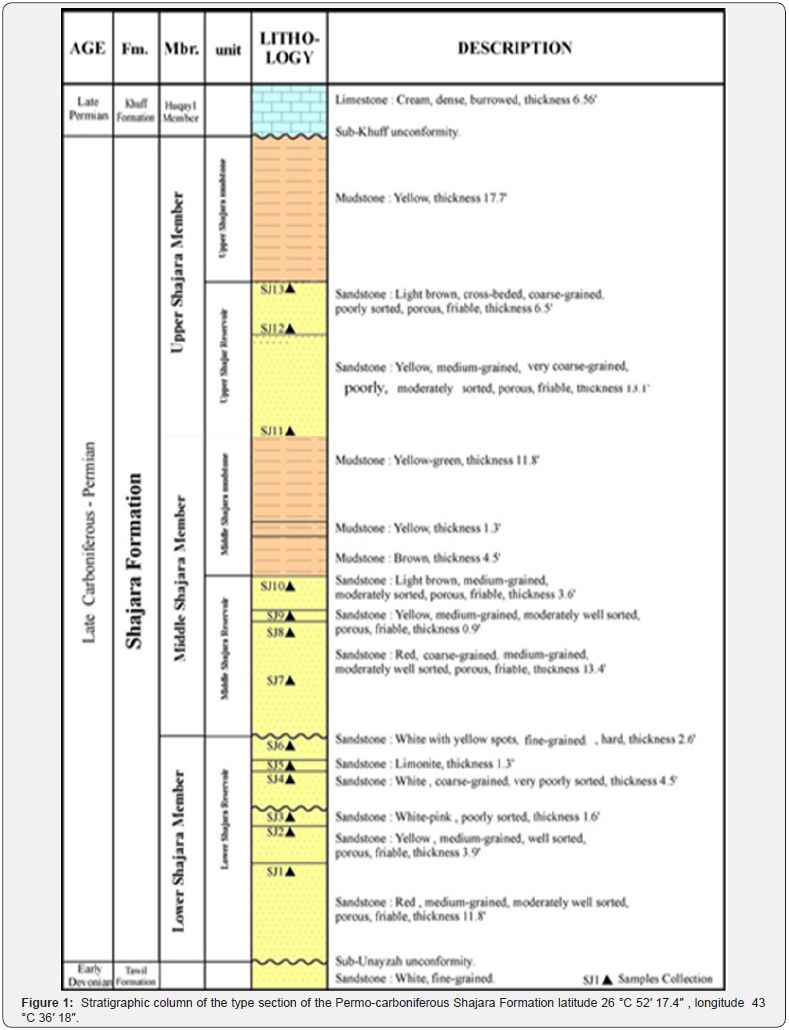Click here to view Large Figure 1