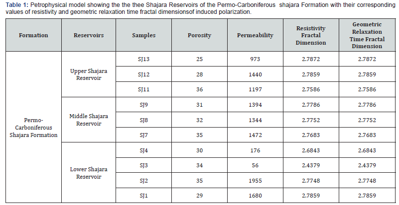 Click here to view Large Table 1