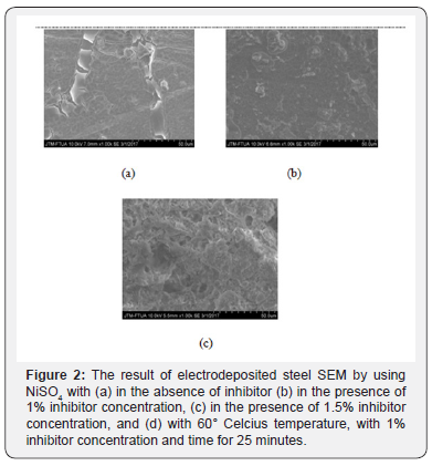 Click here to view Large Figure 2