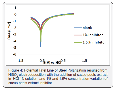 Click here to view Large Figure 4
