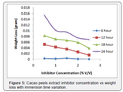 Click here to view Large Figure 5