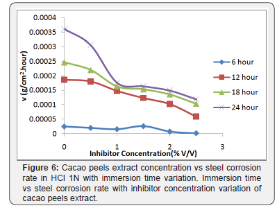 Click here to view Large Figure 6