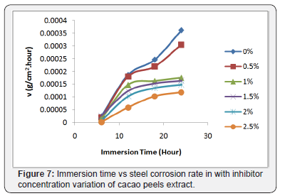 Click here to view Large Figure 7