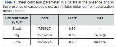 Click here to view Large Table 1