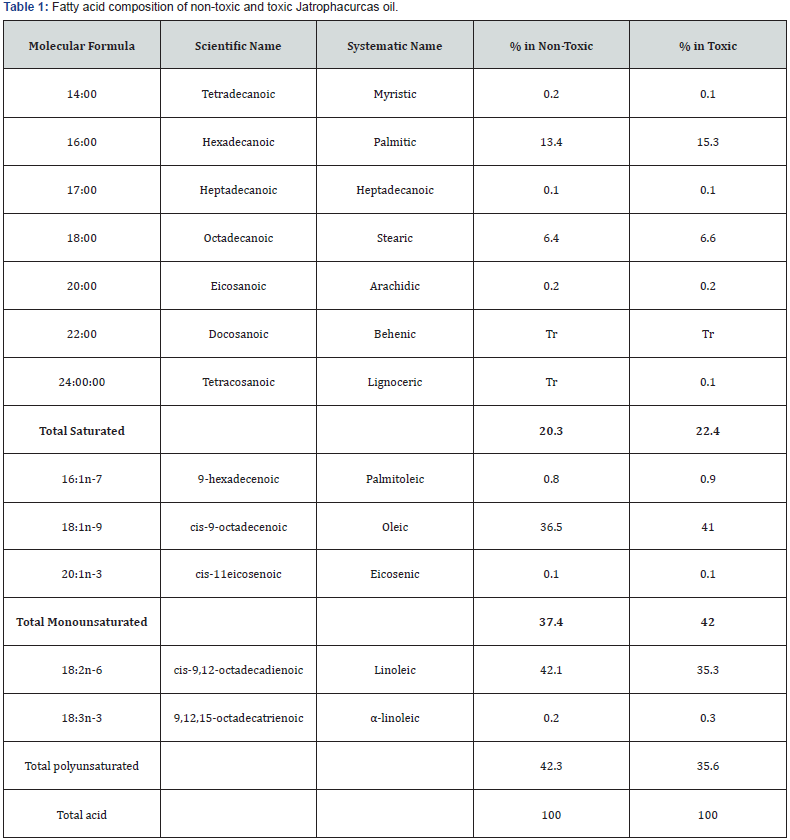 Click here to view Large Table 2