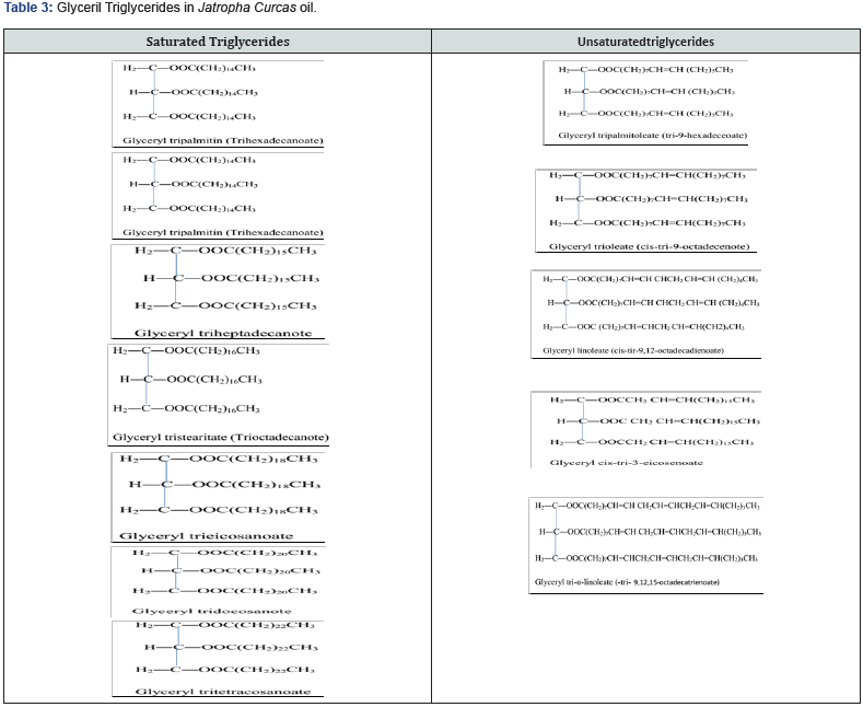 Click here to view Large Table 3