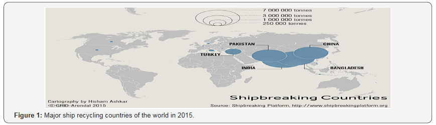 Click here to view Large Figure 1