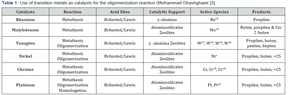 Click here to view Large Table 1