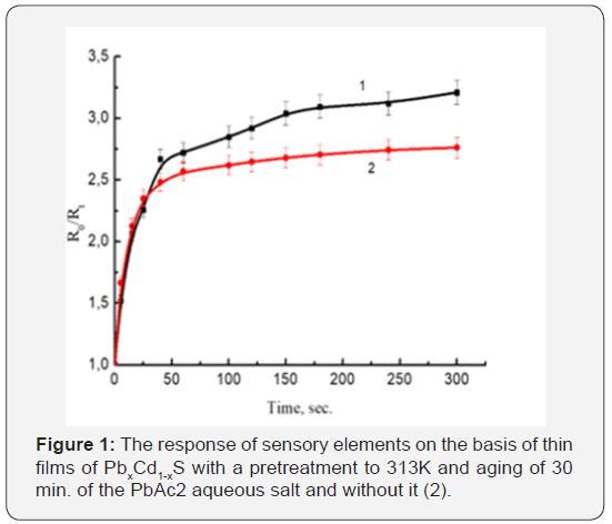 Click here to view Large Figure 1