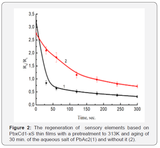 Click here to view Large Figure 2