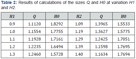 Click here to view Large Table 2