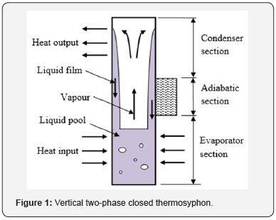 Click here to view Large Figure 1