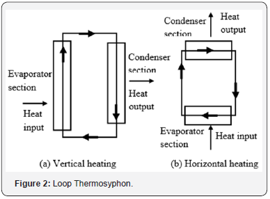 Click here to view Large Figure 2